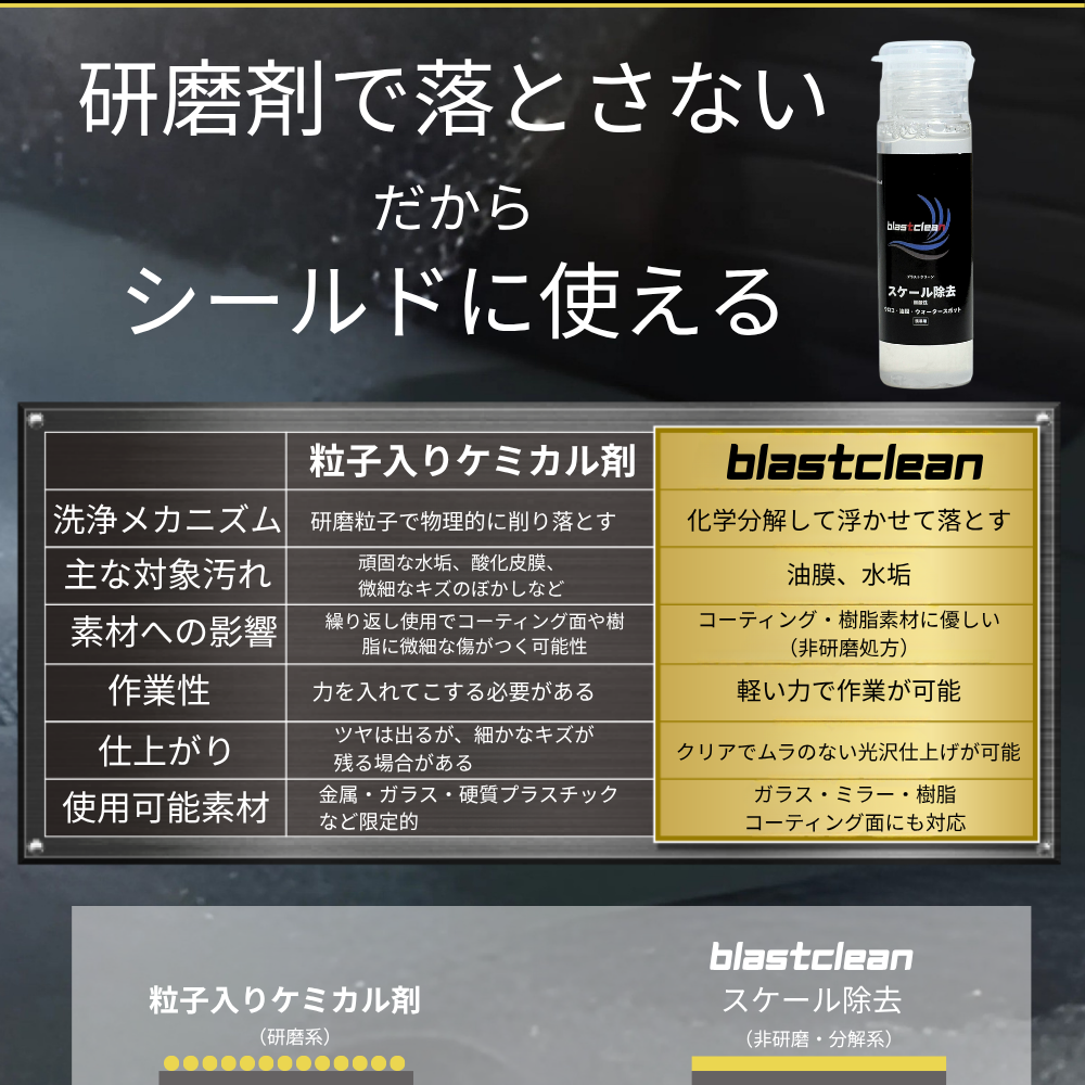 
                  
                    ヘルメット専用携帯ケミカル剤セット
                  
                