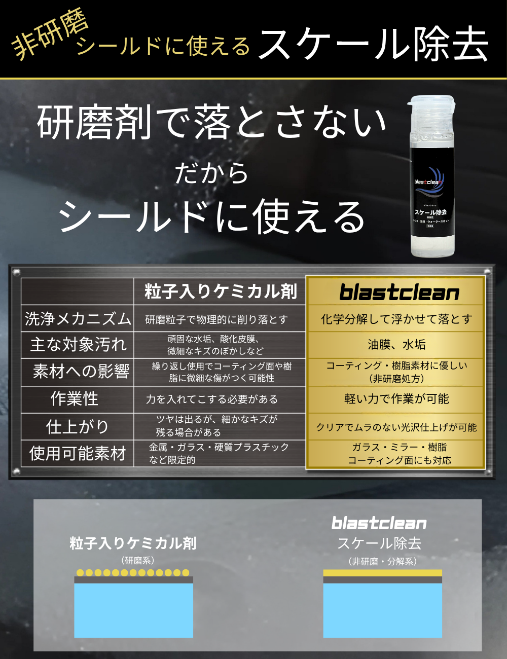 
                  
                    ヘルメット専用携帯ケミカル剤セット
                  
                